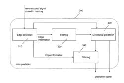 FILTERING MODE FOR INTRA PREDICTION INFERRED FROM STATISTICS OF SURROUNDING BLOCKS