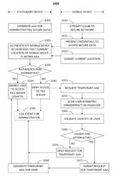 AUTHORIZATION OF AUTHENTICATION