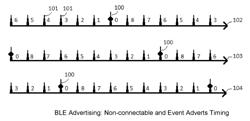 Low Power Communications System