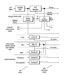 LED driver and lighting system technologies