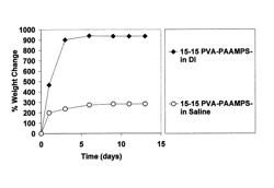 Creep resistant, highly lubricious, tough, and ionic hydrogels including PVA-PAAMPS hydrogels