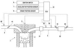 Exhaust gas control system for internal combustion engine and control method for internal combustion engine