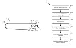 Optical encoder for detecting rotational and axial movement