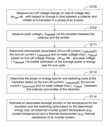 Method for estimating a temperature of a transistor