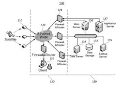 Synchrophasor measurement method for power systems