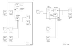 Virtual machine device having key driven obfuscation and method