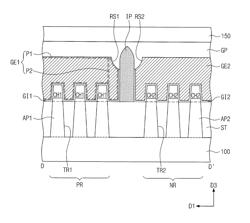 Semiconductor devices including recessed gate electrode portions