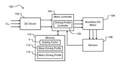 Systems and methods for operating a brushless DC motor