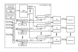 Storing access information in a dispersed storage network