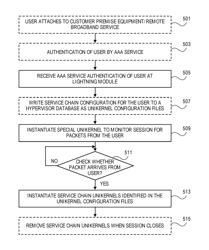 Architecture for enabling fine granular service chaining