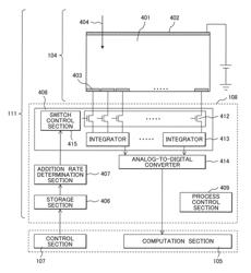 X-RAY DETECTOR, X-RAY CT DEVICE, X-RAY DETECTION METHOD, AND X-RAY DETECTION PROGRAM