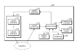 SPECTRUM MEASUREMENT APPARATUS AND SPECTRUM MEASUREMENT METHOD