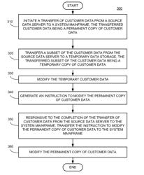 SYSTEMS AND METHODS FOR PROVIDING CUSTOMER SERVICE FUNCTIONALITY DURING PORTFOLIO MIGRATION DOWNTIME