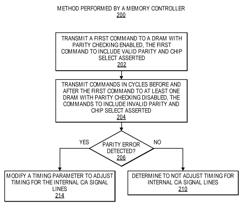 MEASUREMENT AND OPTIMIZATION OF COMMAND SIGNAL TIMING MARGINS