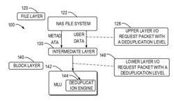 METHOD AND DEVICE FOR DEDUPLICATION