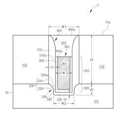 SEMICONDUCTOR DEVICE AND FABRICATION METHOD THEREOF