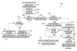 APPARATUS AND METHODS FOR MANAGEMENT, CONFIGURATION AND PROVISIONING OF COMMUNICATION DEVICES IN A DISTRIBUTED ACCESS ARCHITECTURE