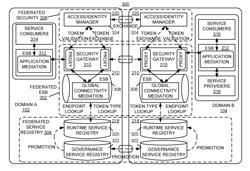 INTER-DOMAIN REPLICATION OF SERVICE INFORMATION