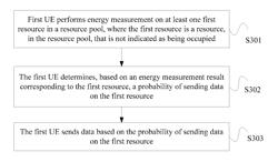 RESOURCE SCHEDULING METHOD AND APPARATUS