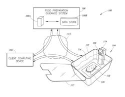 Food preparation control system