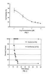 Local delivery forms of acriflavine for treating tumors