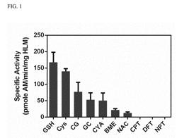 Mixed disulfide conjugates of thienopyridine compounds and uses thereof