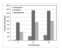 Inhibiting fouling tendency in high coal ash-containing water systems