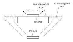 GNSS base station antenna system with reduced sensitivity to reflections from nearby objects