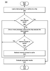 System and method of testing processor units using cache resident testing