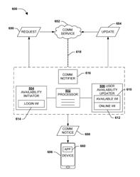 User availability awareness