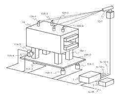 Particle beam irradiation equipment