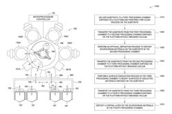 Apparatus and method for selective deposition