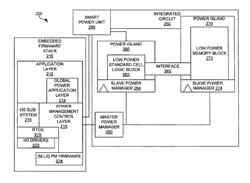 Power managers for an integrated circuit