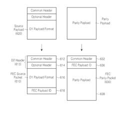 Method and apparatus for transmitting and receiving packet in a communication system