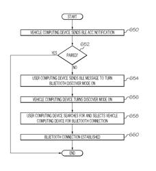 Systems and methods for auto-pair via a plurality of protocols