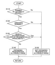 VEHICLE CONTROL DEVICE