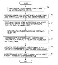 STEERING CONTROL APPARATUS