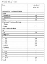 METHODS FOR TREATING ACTIVE EOSINOPHILIC ESOPHAGITIS