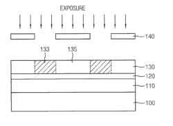 PHOTORESIST POLYMERS, METHODS OF FORMING PATTERNS AND METHODS OF MANUFACTURING SEMICONDUCTOR DEVICES