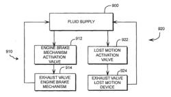 SYSTEMS AND METHODS FOR COUNTER FLOW MANAGEMENT AND VALVE MOTION SEQUENCING IN ENHANCED ENGINE BRAKING