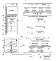 Soc-assisted resilient boot