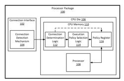 PROCESSOR PACKAGE WITH OPTIMIZATION BASED ON PACKAGE CONNECTION TYPE