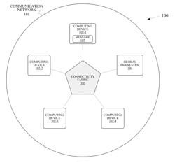 SCALABLE ACCESS TO SHARED FILES IN A DISTRIBUTED SYSTEM