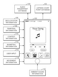 SYSTEMS AND METHODS FOR CREATION OF A LISTENING LOG AND MUSIC LIBRARY