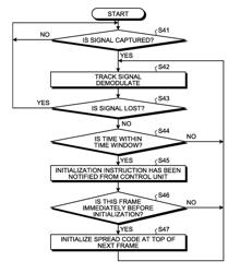 SPREAD-SPECTRUM-SIGNAL RECEPTION APPARATUS AND SPREAD CODE INITIALIZATION METHOD