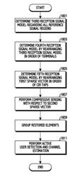 APPARATUS AND METHOD FOR UPLINK TRANSMISSION IN WIRELESS COMMUNICATION SYSTEM