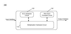 System, Apparatus And Method For Performing A Plurality Of Cryptographic Operations