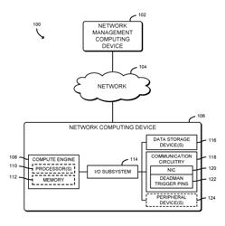 TECHNOLOGIES FOR MONITORING NETWORKED COMPUTING DEVICES USING DEADMAN TRIGGERS