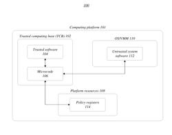 TECHNIQUES TO ENFORCE POLICIES FOR COMPUTING PLATFORM RESOURCES