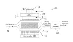 Linearized optical digital-to-analog modulator